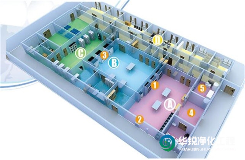 消毒供應(yīng)中心凈化空調(diào)系統(tǒng)設(shè)計原則